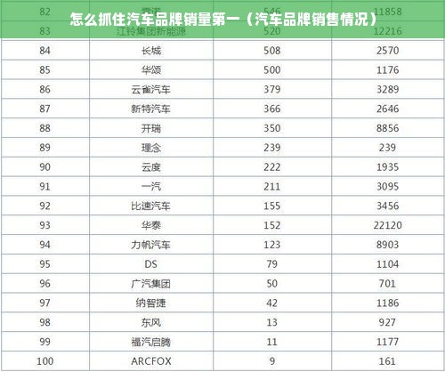 怎么抓住汽车品牌销量第一（汽车品牌销售情况）