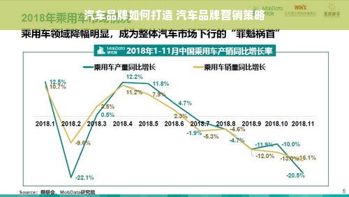 汽车品牌如何打造 汽车品牌营销策略