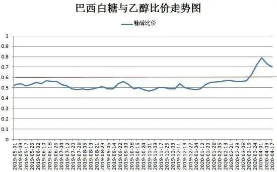 巴西乙醇汽车品牌 巴西乙醇产量