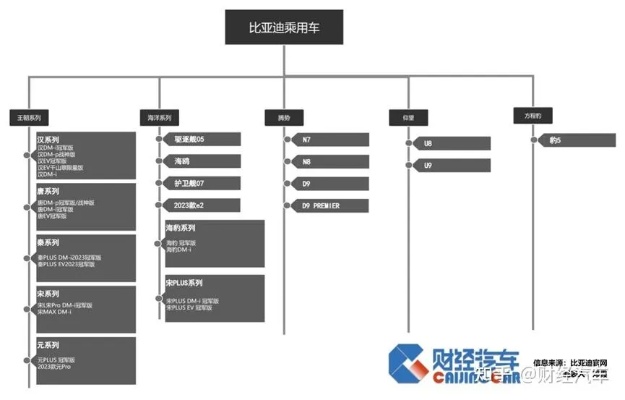 比亚迪汽车品牌公共 比亚迪公共职能部门