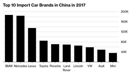 中国排名汽车品牌 中国汽车十大名牌排行榜2020