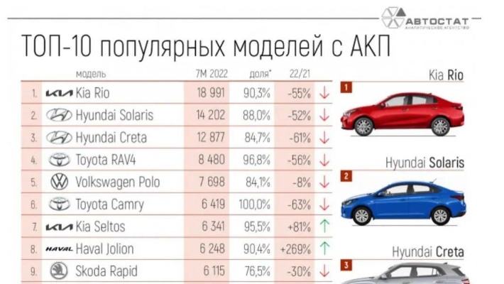 俄罗斯出口阿根廷汽车品牌（俄罗斯出口阿根廷汽车品牌排行榜）