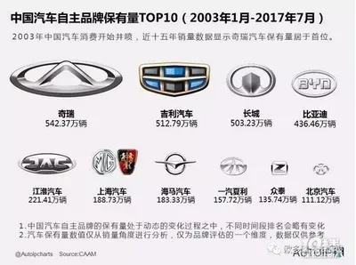中国高端汽车品牌 中国高端汽车品牌有哪些牌子