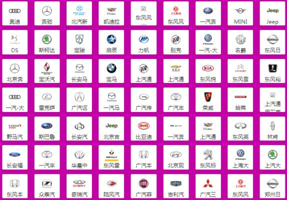 700多个汽车品牌 一共有多少车的品牌