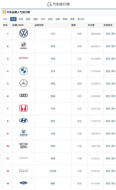 汽车品牌榜国产 2020国产汽车品牌排行榜前十名