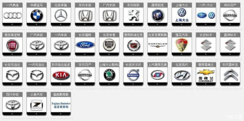 汽车品牌和报价 汽车品牌和报价的区别