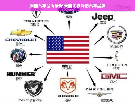 美国汽车品牌最好 美国比较好的汽车品牌