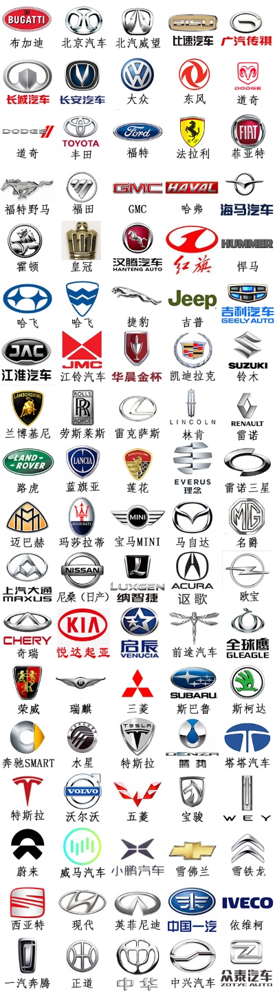 气汽车品牌标识 品牌汽车标识标牌大全