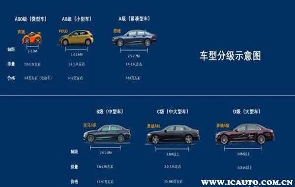abc级汽车品牌 abc级车排名