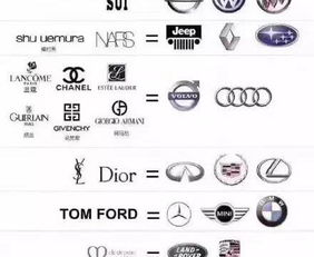 汽车品牌档次排列 汽车品牌排序