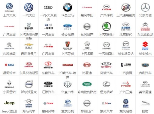 所有汽车品牌和报价及图片（所有汽车品牌名字图片）