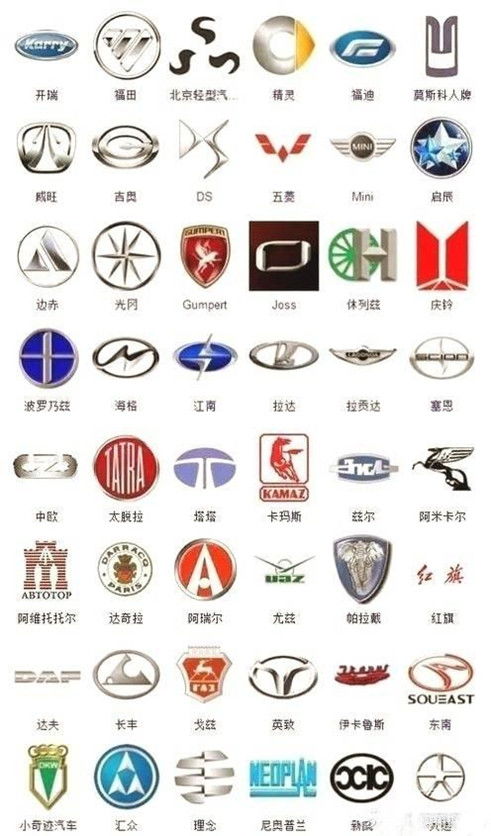 汽车品牌的画法 汽车的品牌标志简笔画