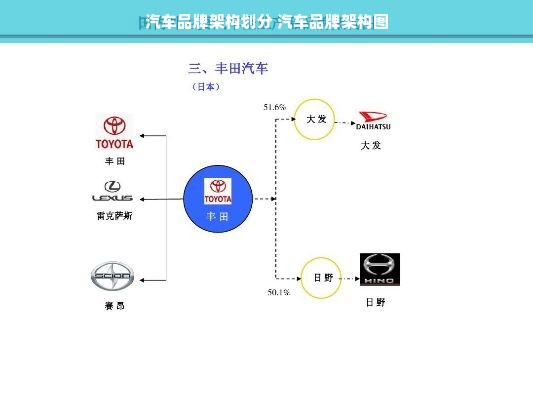 汽车品牌架构划分 汽车品牌架构图