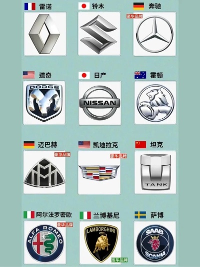 国家有哪些汽车品牌名称（国家有哪些汽车品牌名称图片）