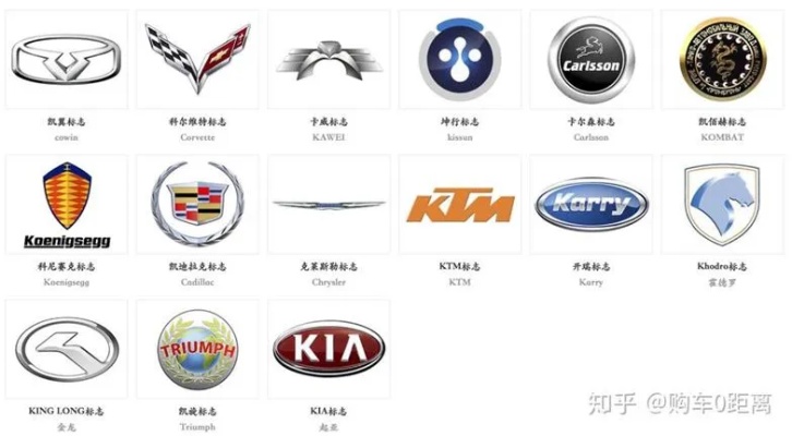 国家有哪些汽车品牌名称（国家有哪些汽车品牌名称图片）