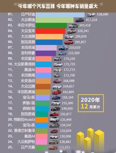 今年哪个汽车品牌 今年哪种车销量最大