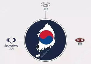 韩国汽车品牌分类 韩国汽车品牌大全图片名称