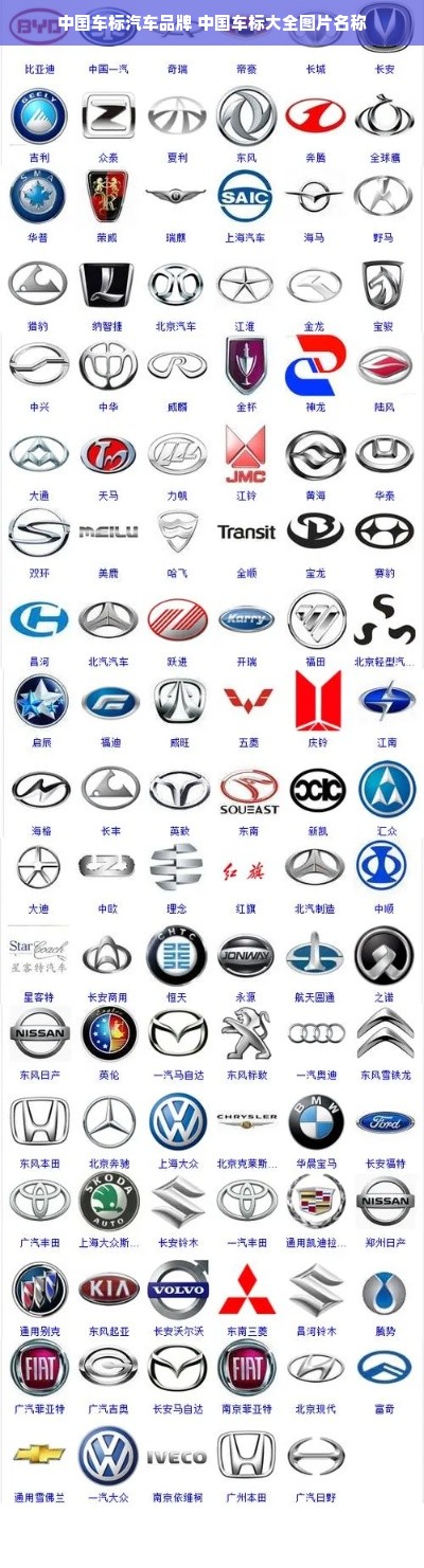 中国车标汽车品牌 中国车标大全图片名称