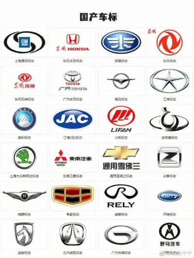 汽车品牌标志目标 汽车品牌的标志
