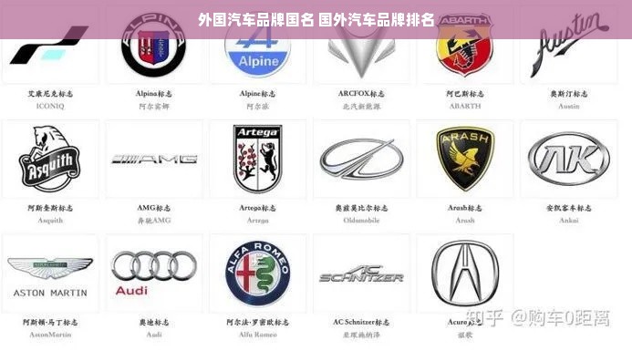 外国汽车品牌国名 国外汽车品牌排名