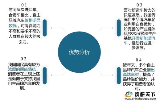 汽车品牌的劣势 汽车品牌的优缺点