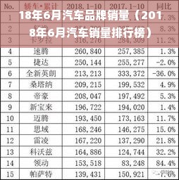 18年6月汽车品牌销量（2018年6月汽车销量排行榜）