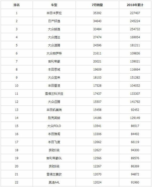 18年6月汽车品牌销量（2018年6月汽车销量排行榜）