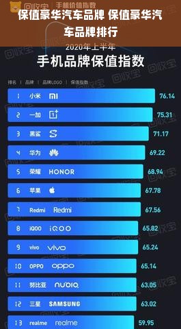 保值豪华汽车品牌 保值豪华汽车品牌排行