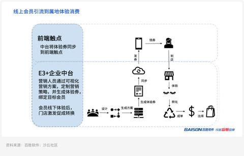 汽车品牌数据软件 汽车品牌数据分析