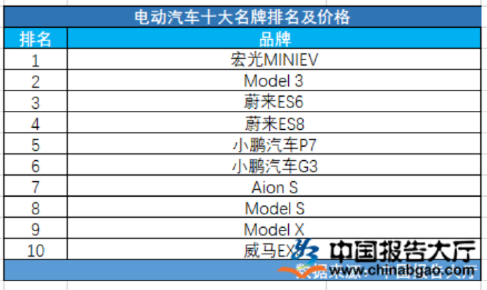 电车汽车品牌报价 电汽车品牌排行及价格表