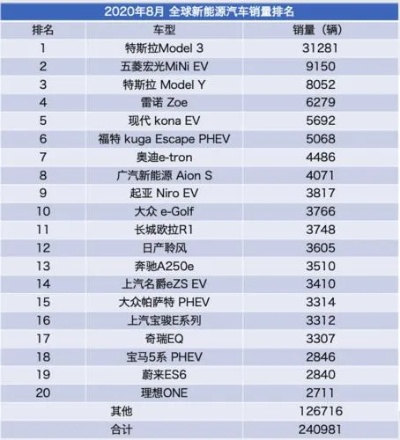 电车汽车品牌报价 电汽车品牌排行及价格表