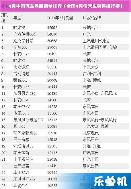 4月中国汽车品牌销量排行（全国4月份汽车销售排行榜）