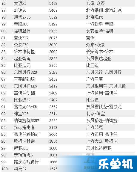 4月中国汽车品牌销量排行（全国4月份汽车销售排行榜）