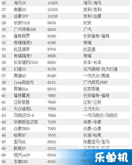 4月中国汽车品牌销量排行（全国4月份汽车销售排行榜）