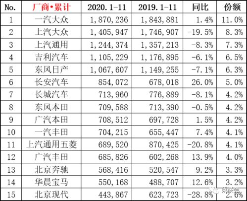 世界前十五大汽车品牌排名（2020世界十大汽车品牌）