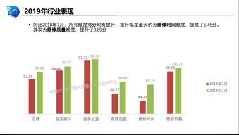 汽车品牌售后测试 中国汽车售后服务质量监测大数据平台