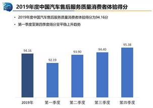 汽车品牌售后测试 中国汽车售后服务质量监测大数据平台