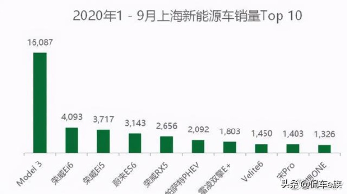 上海热门汽车品牌 上海热门汽车品牌排行