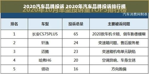 2020汽车品牌投诉 2020年汽车品牌投诉排行榜