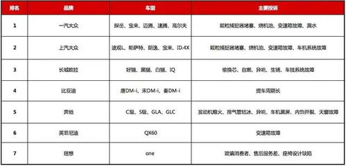 2020汽车品牌投诉 2020年汽车品牌投诉排行榜