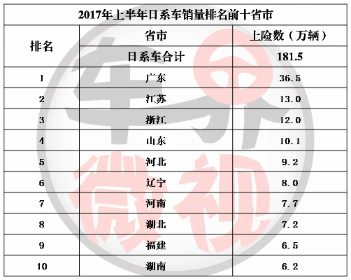 江苏汽车品牌占有率（江苏汽车拥有量排名）