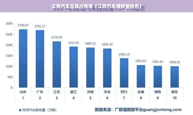 江苏汽车品牌占有率（江苏汽车拥有量排名）