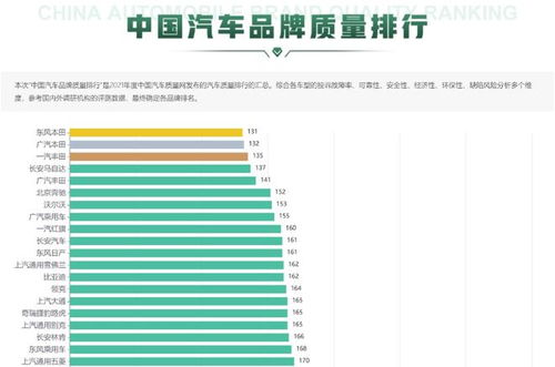 全球汽车品牌质量排行榜（全球汽车质量排行榜 可信度）