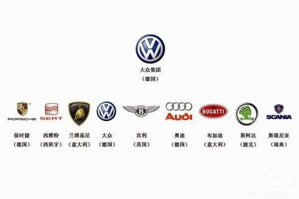 汽车品牌互掐 汽车与品牌