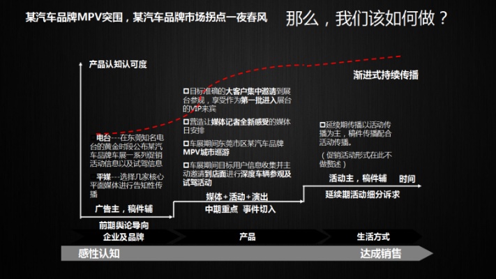 沙龙汽车品牌劣势 汽车沙龙活动策划方案