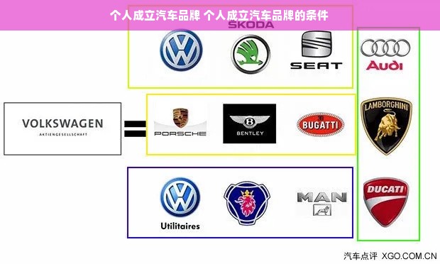 个人成立汽车品牌 个人成立汽车品牌的条件