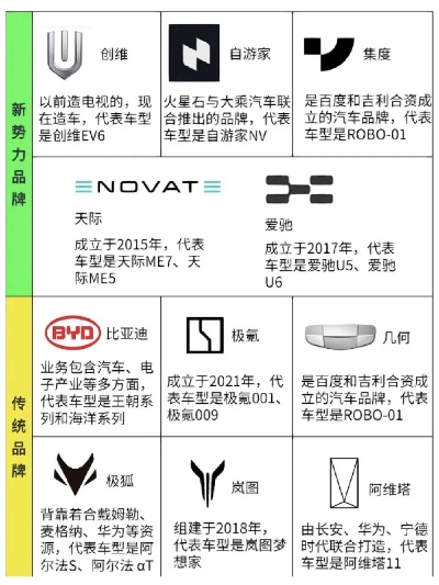 新汽车品牌逻辑 新汽车品牌标志大全