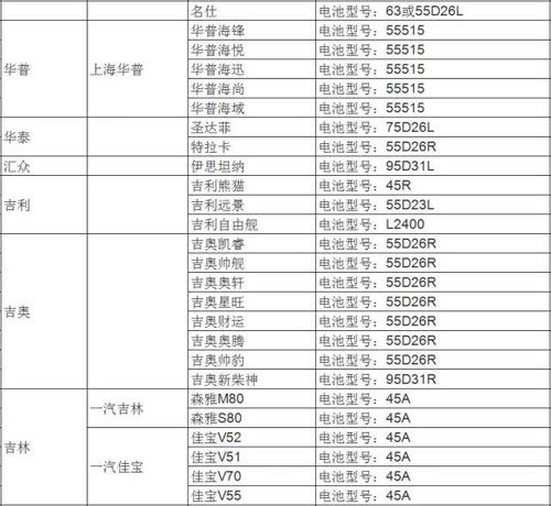 汽车品牌图（汽车品牌图表汇总）