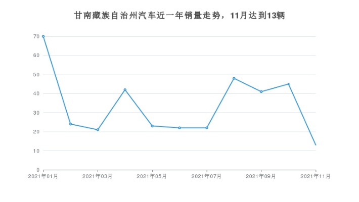 甘肃汽车品牌销量 甘肃汽车保有量排名