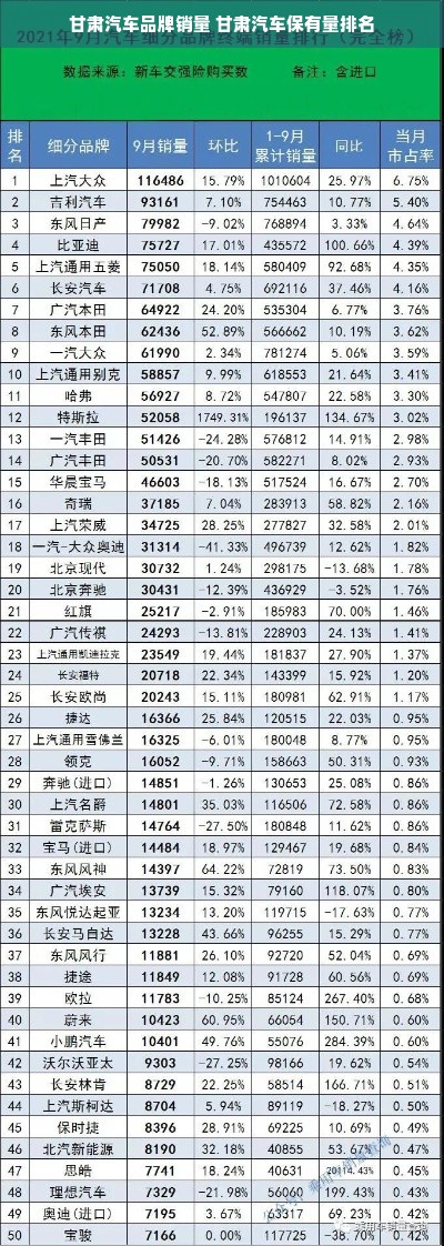 甘肃汽车品牌销量 甘肃汽车保有量排名